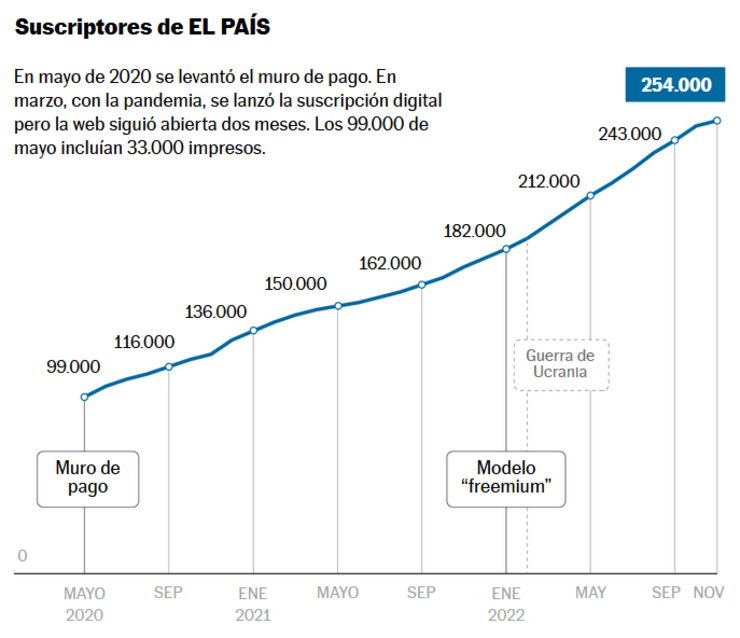 źródło: elpais.com